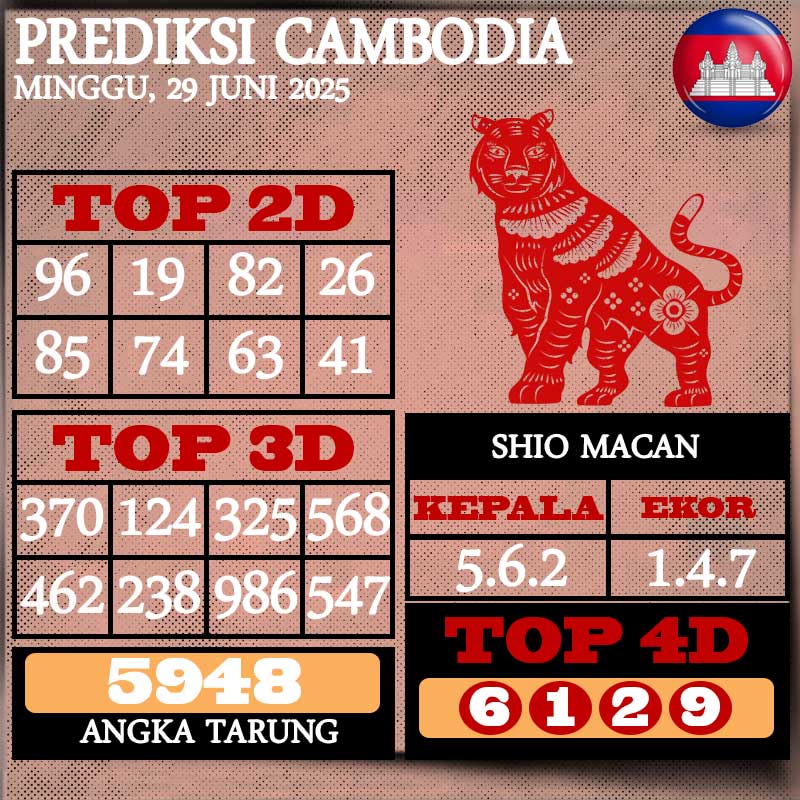 Prediksi dan Bocoran Angka Cambodia Pools Hari Ini Minggu 29 Juni 2025
