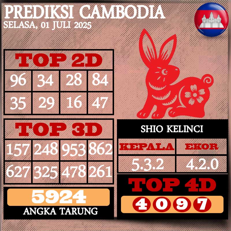 Prediksi dan Bocoran Angka Cambodia Pools Hari Ini Selasa 01 Juli 2025
