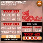 Prediksi dan Bocoran Angka Sydney Pools Hari Ini Rabu 02 Juli 2025